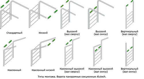 Типы монтажа панорамных ворот